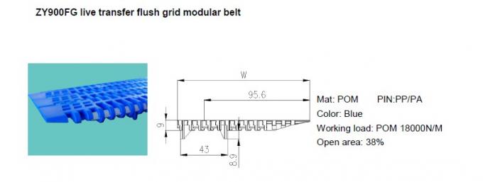 S900 FLUSH GRID РЕМНИ МОДУЛЬНЫЕ Прямая передача