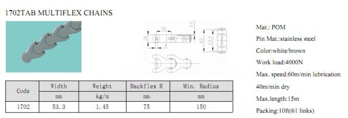 цепи 1702 клети multiflex