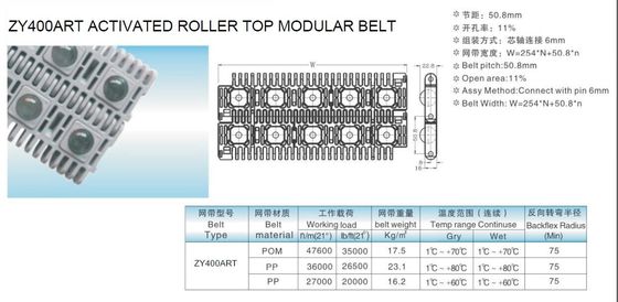 ZY400ART ACTIVATED ROLLER TOP BELT CONVEYOR MODULAR BELTS INTRALOX S400 MODULAR BELTS WITH ROLLER TOP