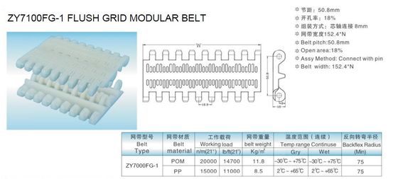 ZY7100FG-1 FLUSH GRID MODULAR CONVEYOR BELTS INTRALOX S800 FLUSH GRID FDA FOOD GRADE